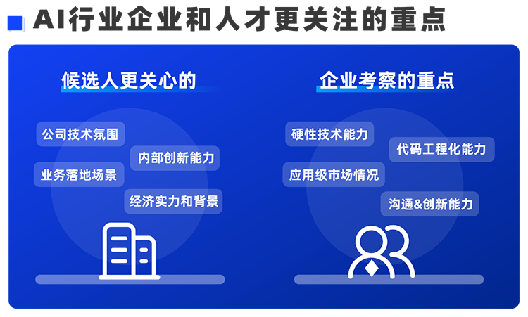 欧付宝欧付国际西区科技业务猎头负责人Markus，聊聊企业招聘AI人才的那些事儿