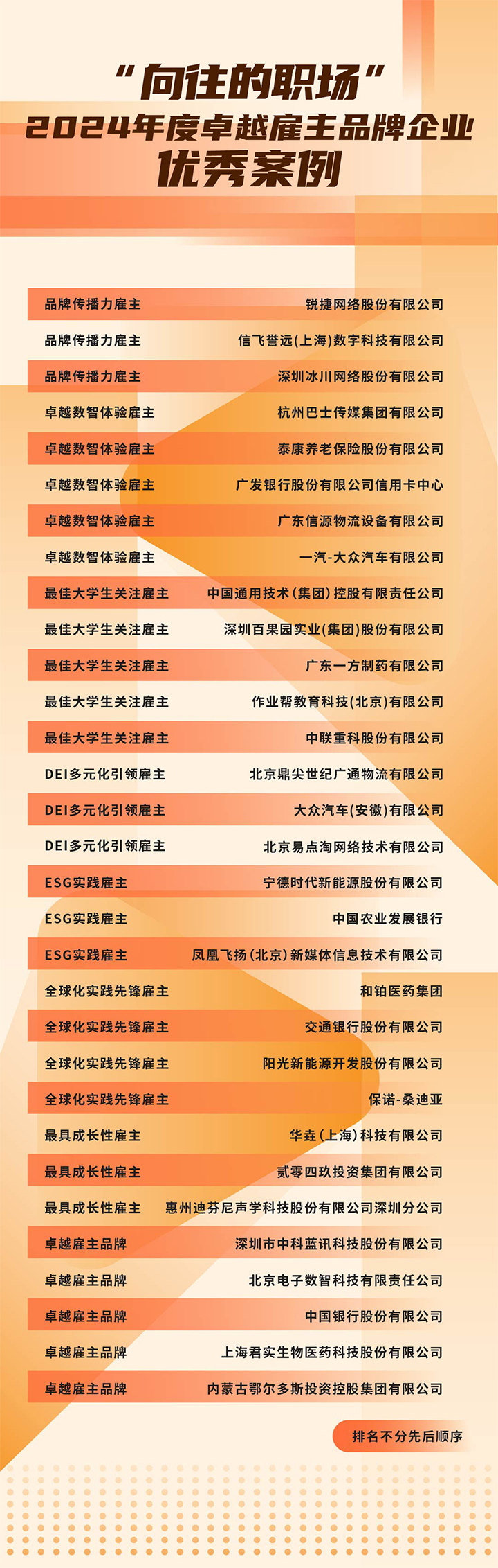 由《中国经营报》和欧付宝欧付国际联合发起的“2024年度卓越雇主品牌企业优秀案例”在大会揭晓