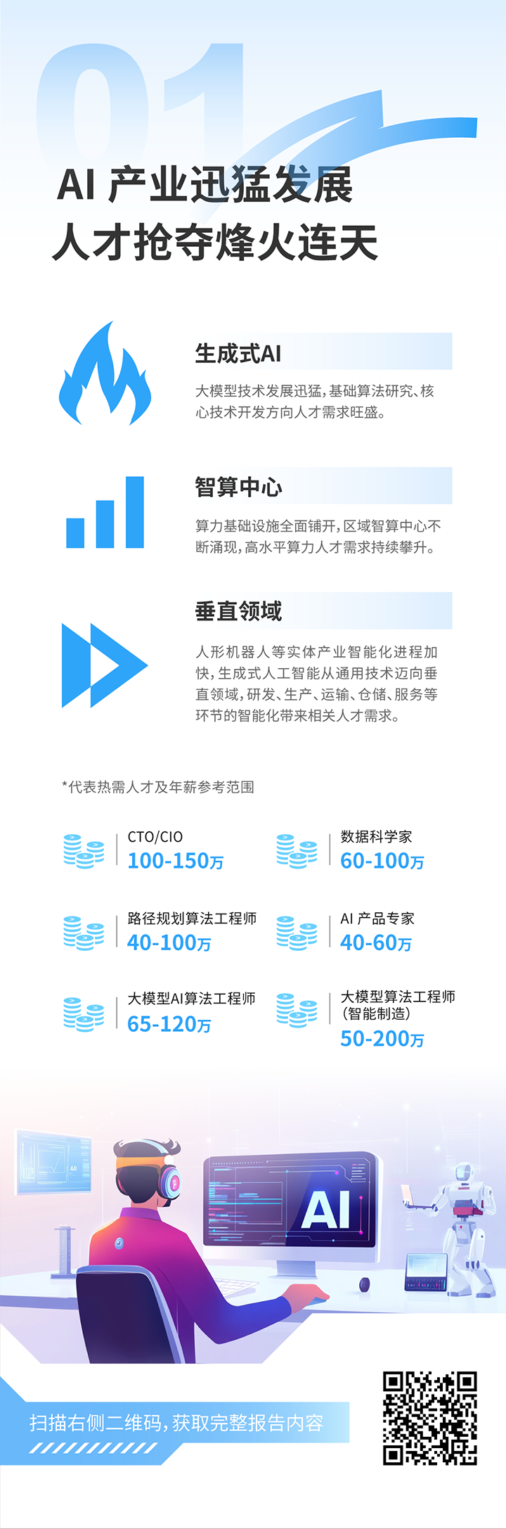 人力资源公司欧付宝欧付国际发布2025年人才市场洞察，趋势一为人工智能产业迅猛开展 人才抢夺烽火连天