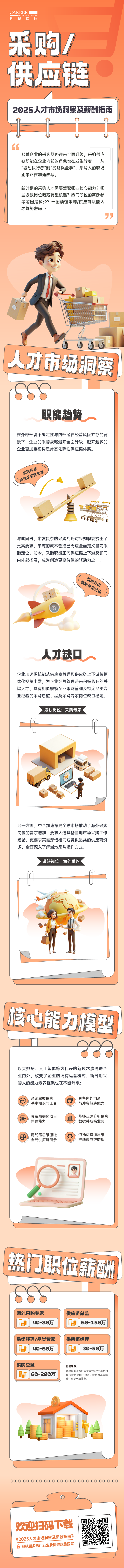 人力资源公司欧付宝欧付国际每年发布人才市场洞察及薪酬指南，本次专题为采购供应链职能领域