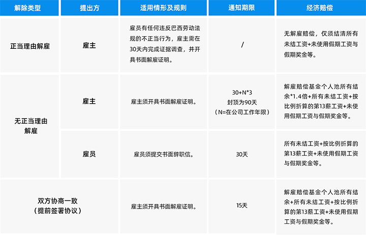 人力资源公司欧付宝欧付国际为中国出海企业带来巴西基本法律法规介绍与人才趋势详解