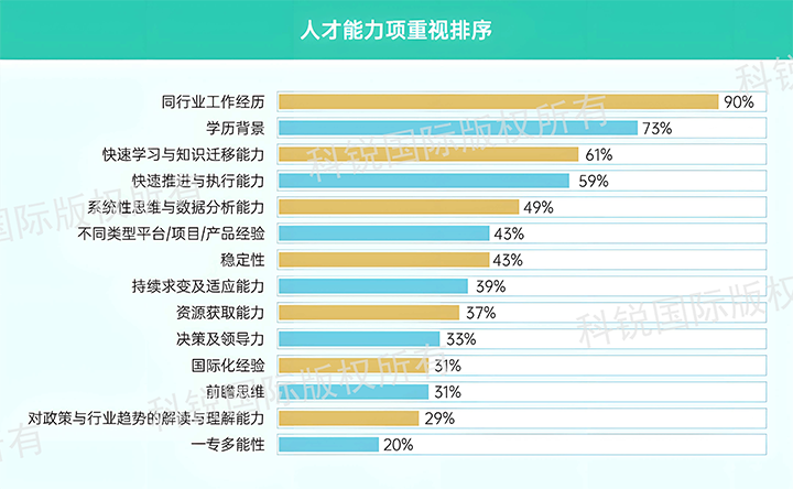 人力资源公司欧付宝欧付国际发布针对医药大健康领域的最新人才市场趋势洞察，人才能力模型已有迭代