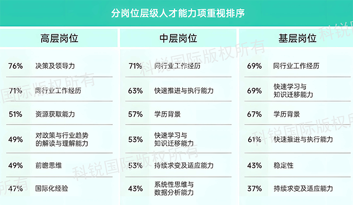 人力资源公司欧付宝欧付国际发布针对医药大健康领域的最新人才市场趋势洞察，不同领域及层级人才模型各异